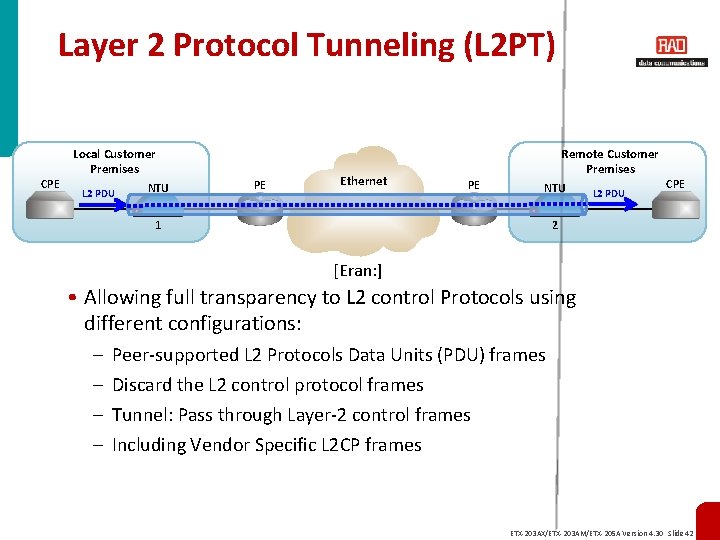 Layer 2 Protocol Tunneling (L 2 PT) CPE Local Customer Premises L 2 PDU