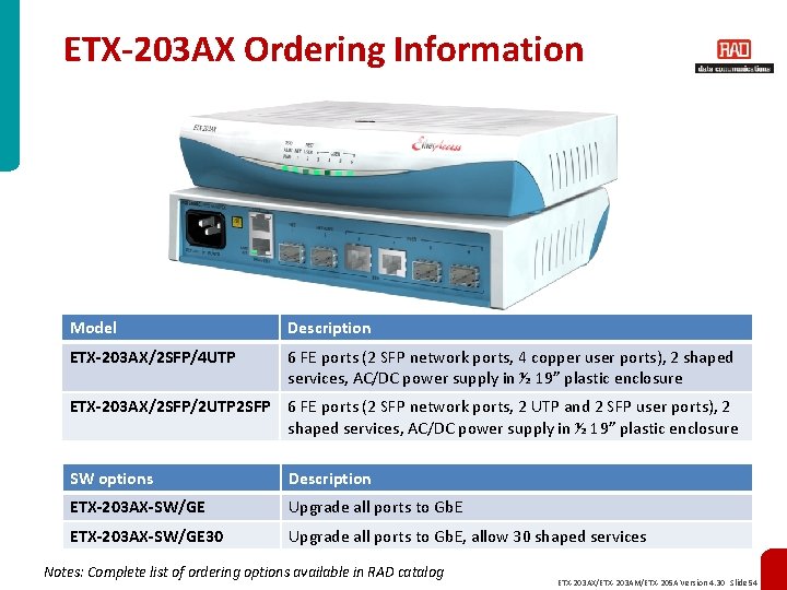 ETX-203 AX Ordering Information Model Description ETX-203 AX/2 SFP/4 UTP 6 FE ports (2