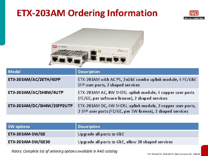 ETX-203 AM Ordering Information Model Description ETX-203 AM/AC/2 ETH/4 SFP ETX-203 AM with AC