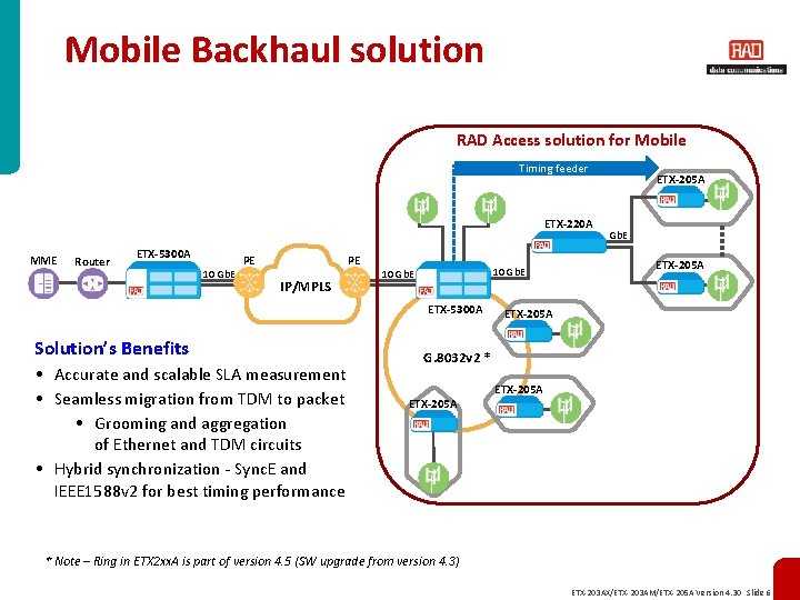 Mobile Backhaul solution RAD Access solution for Mobile Timing feeder ETX-220 A MME Router