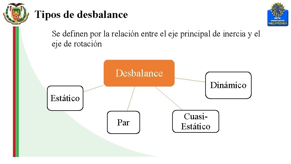 Tipos de desbalance Se definen por la relación entre el eje principal de inercia