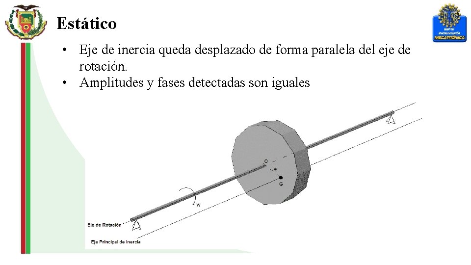 Estático • Eje de inercia queda desplazado de forma paralela del eje de rotación.