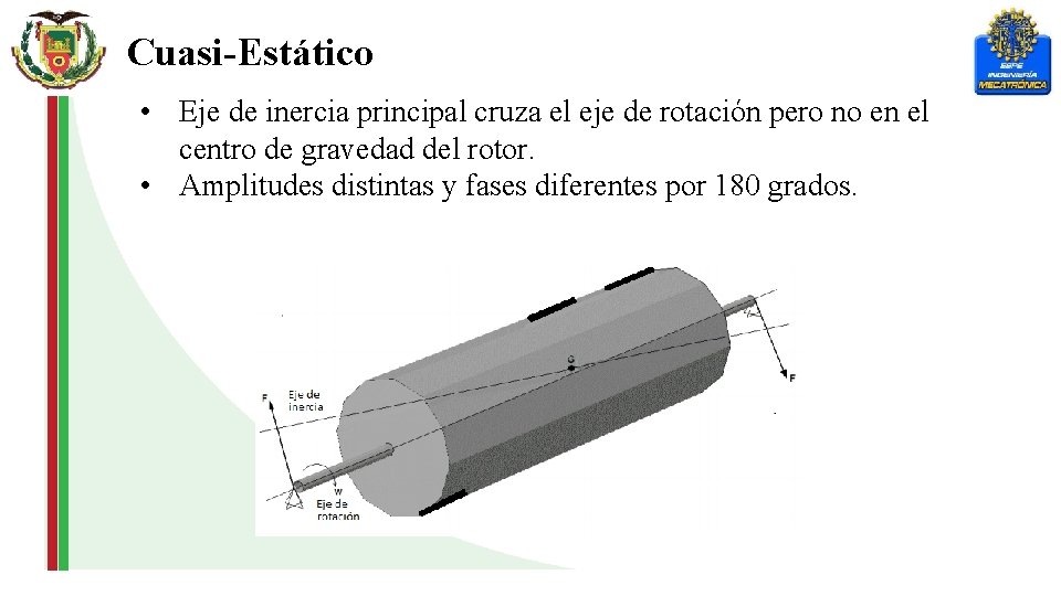 Cuasi-Estático • Eje de inercia principal cruza el eje de rotación pero no en