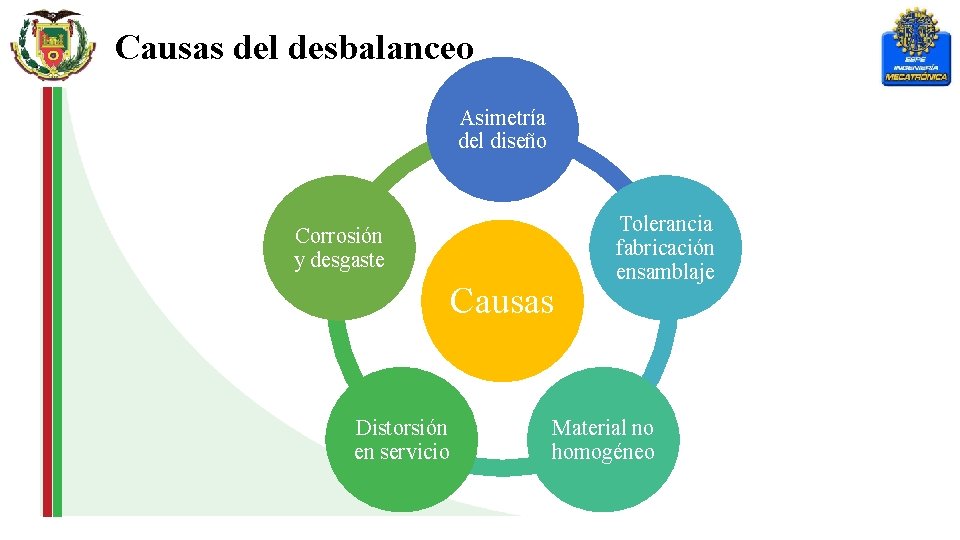 Causas del desbalanceo Asimetría del diseño Corrosión y desgaste Causas Distorsión en servicio Tolerancia
