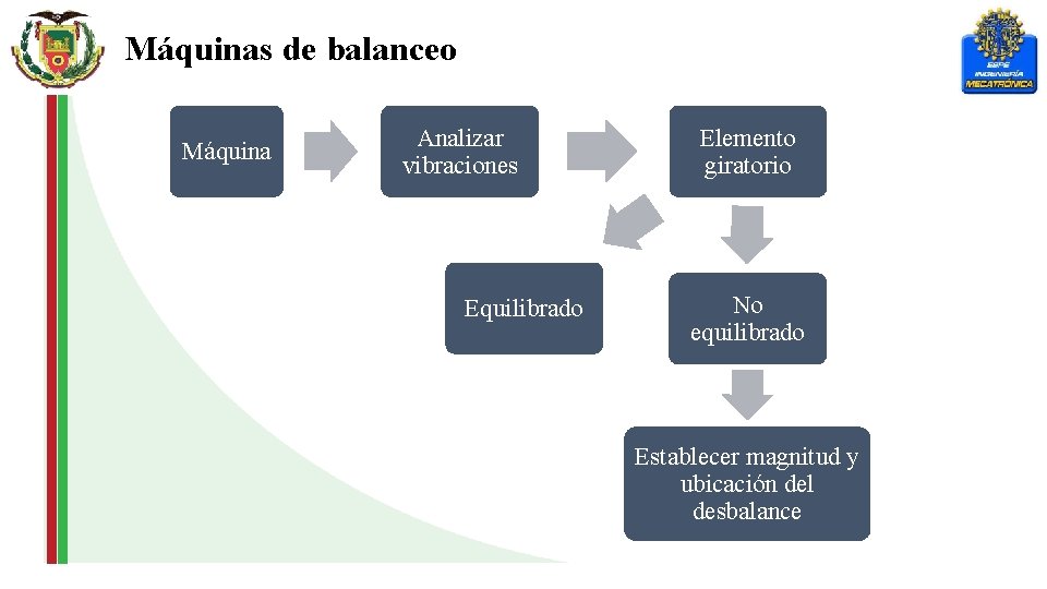 Máquinas de balanceo Máquina Analizar vibraciones Equilibrado Elemento giratorio No equilibrado Establecer magnitud y