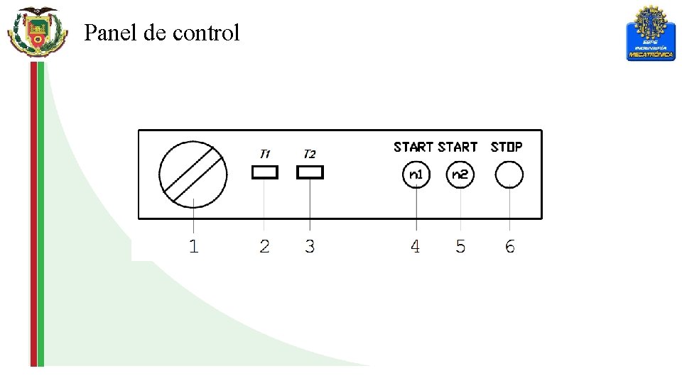 Panel de control 