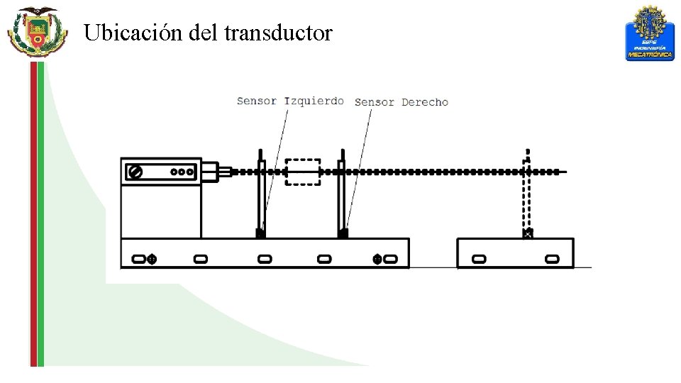 Ubicación del transductor 