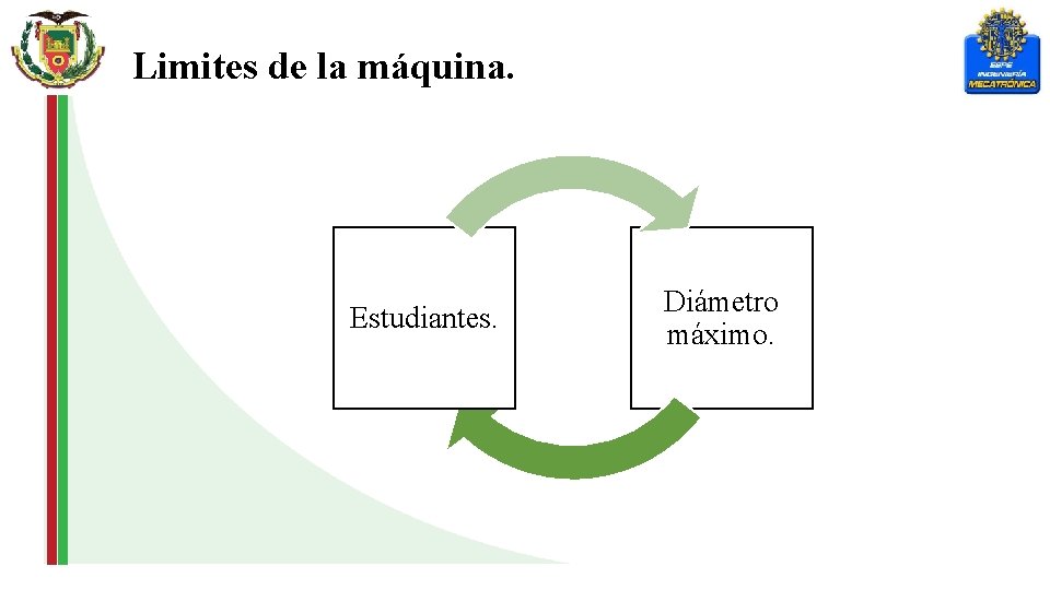 Limites de la máquina. Estudiantes. Diámetro máximo. 