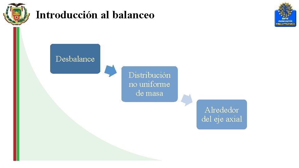 Introducción al balanceo Desbalance Distribución no uniforme de masa Alrededor del eje axial 