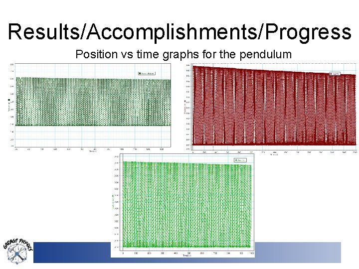 Results/Accomplishments/Progress Position vs time graphs for the pendulum 