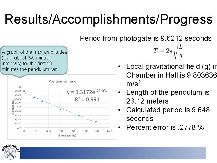 Results/Accomplishments/Progress Period from photogate is 9. 6212 seconds A graph of the max amplitudes