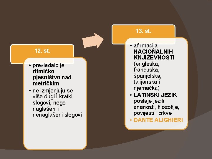 13. st. 12. st. • prevladalo je ritmičko pjesništvo nad metričkim • ne izmjenjuju