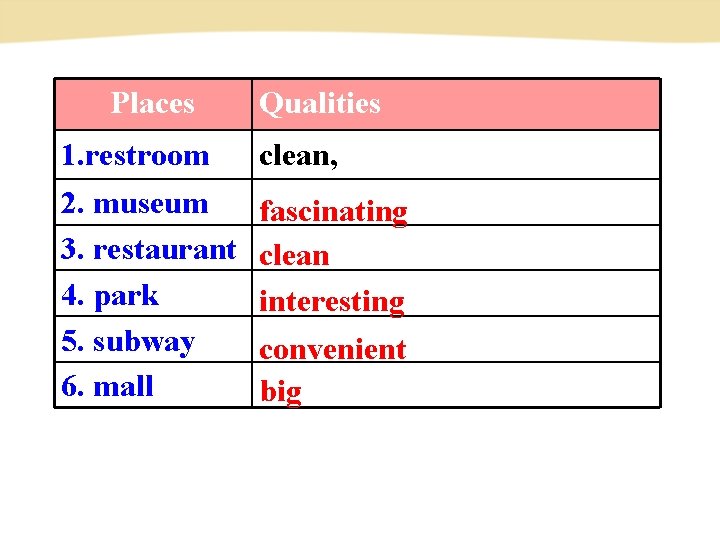 Places Qualities 1. restroom clean, 2. museum 3. restaurant 4. park 5. subway 6.