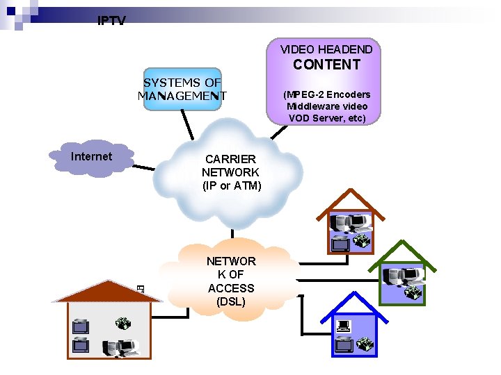 IPTV VIDEO HEADEND CONTENT SYSTEMS OF MANAGEMENT Internet CARRIER NETWORK (IP or ATM) NETWOR