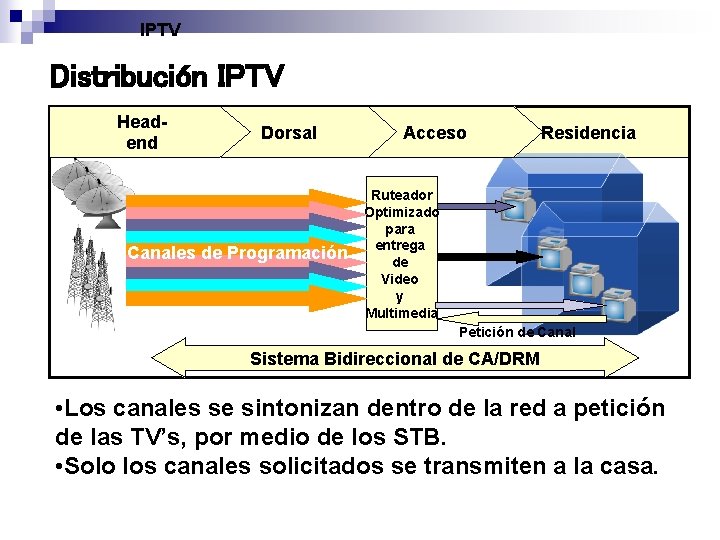IPTV Distribución IPTV Headend Dorsal Canales de Programación Acceso Residencia Ruteador Optimizado para entrega