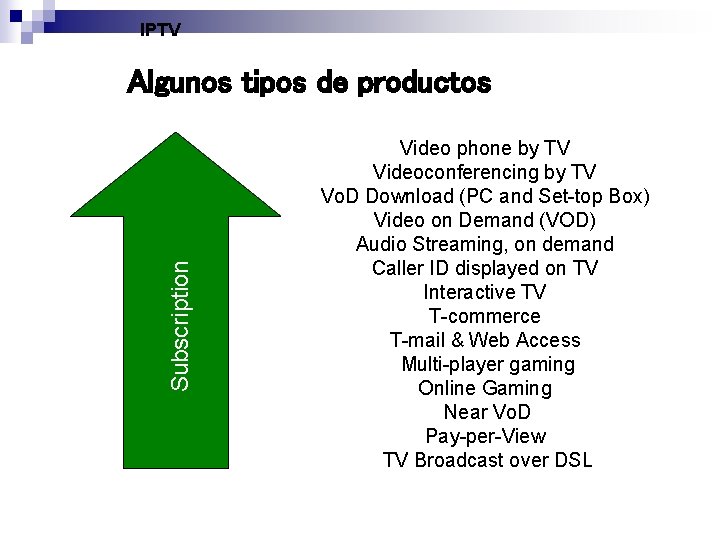 IPTV Subscription Algunos tipos de productos Video phone by TV Videoconferencing by TV Vo.