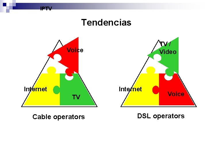 IPTV Tendencias TV / Video Voice Internet TV Cable operators Voice DSL operators 