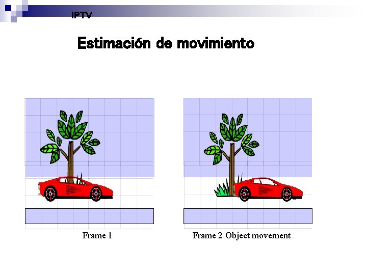 IPTV Estimación de movimiento Frame 1 Frame 2 Object movement 
