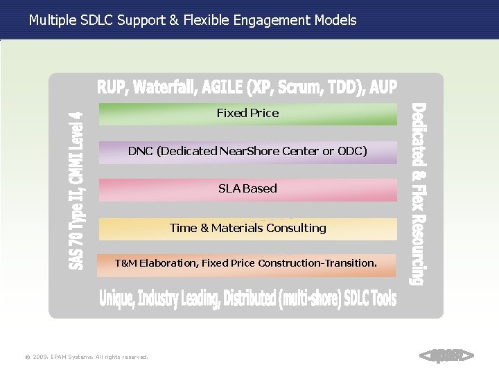 Multiple SDLC Support & Flexible Engagement Models Fixed Price DNC (Dedicated Near. Shore Center