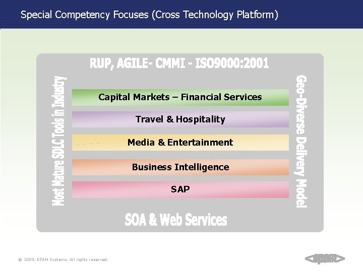 Special Competency Focuses (Cross Technology Platform) Capital Markets – Financial Services Travel & Hospitality