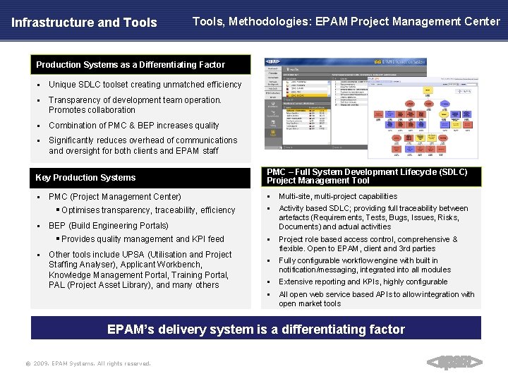 Infrastructure and Tools, Methodologies: EPAM Project Management Center Production Systems as a Differentiating Factor