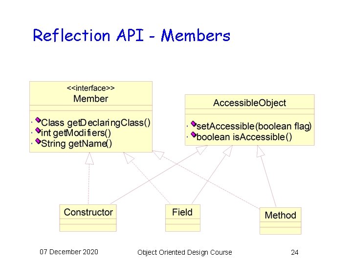 Reflection API - Members 07 December 2020 Object Oriented Design Course 24 