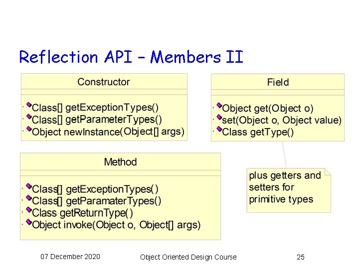 Reflection API – Members II 07 December 2020 Object Oriented Design Course 25 