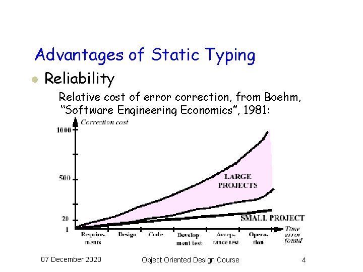 Advantages of Static Typing l Reliability Relative cost of error correction, from Boehm, “Software