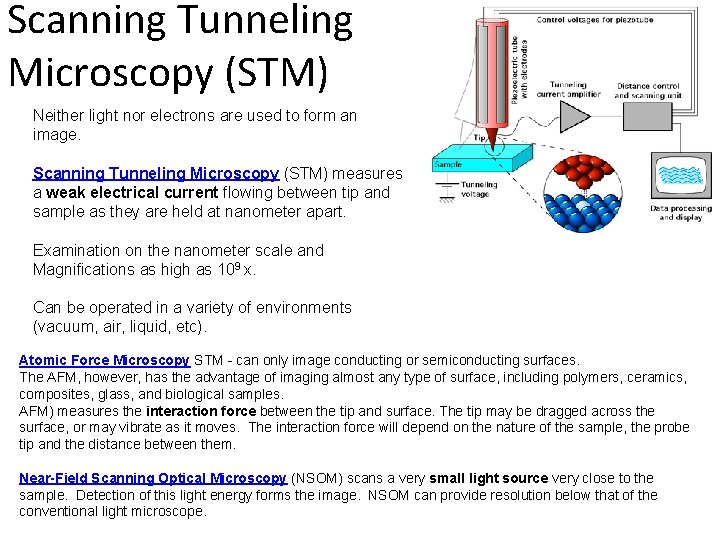 Scanning Tunneling Microscopy (STM) Neither light nor electrons are used to form an image.