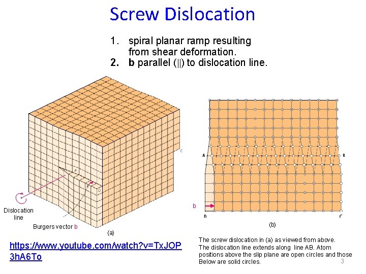 Screw Dislocation 1. spiral planar ramp resulting from shear deformation. 2. b parallel (