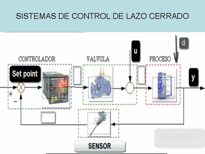 SISTEMAS DE CONTROL DE LAZO CERRADO 