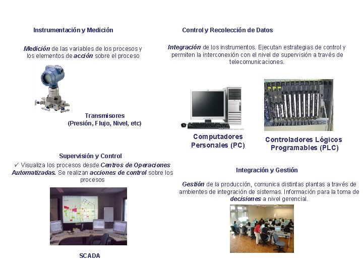 Instrumentación y Medición de las variables de los procesos y los elementos de acción