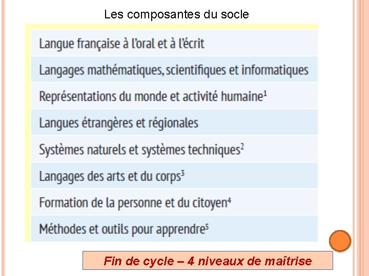 Les composantes du socle Fin de cycle – 4 niveaux de maîtrise 