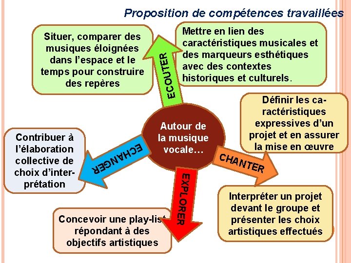 Mettre en lien des caractéristiques musicales et des marqueurs esthétiques avec des contextes historiques