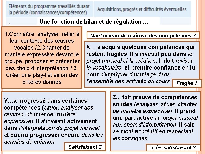 Une fonction de bilan et de régulation … 1. Connaître, analyser, relier à leur