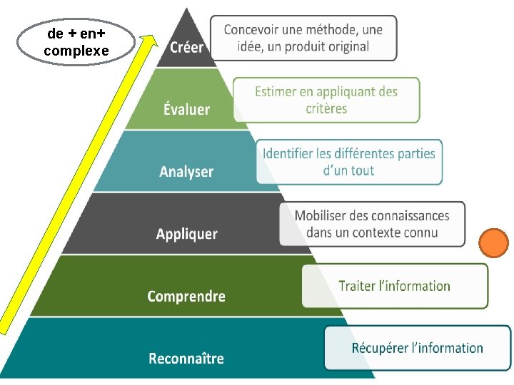 de + en+ complexe 