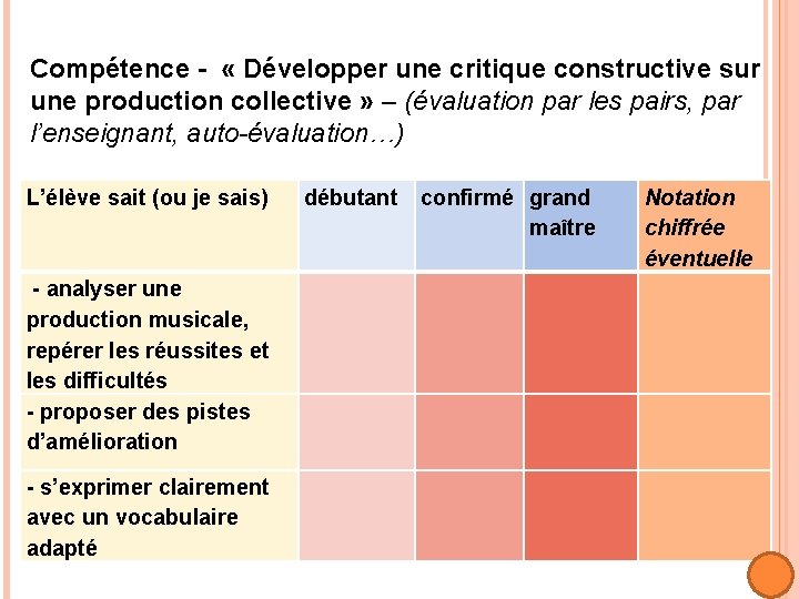 Compétence - « Développer une critique constructive sur une production collective » – (évaluation
