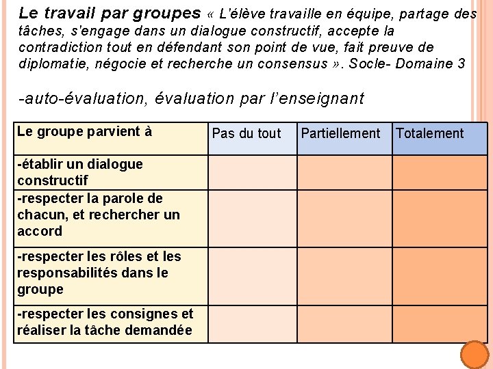 Le travail par groupes « L'élève travaille en équipe, partage des tâches, s'engage dans