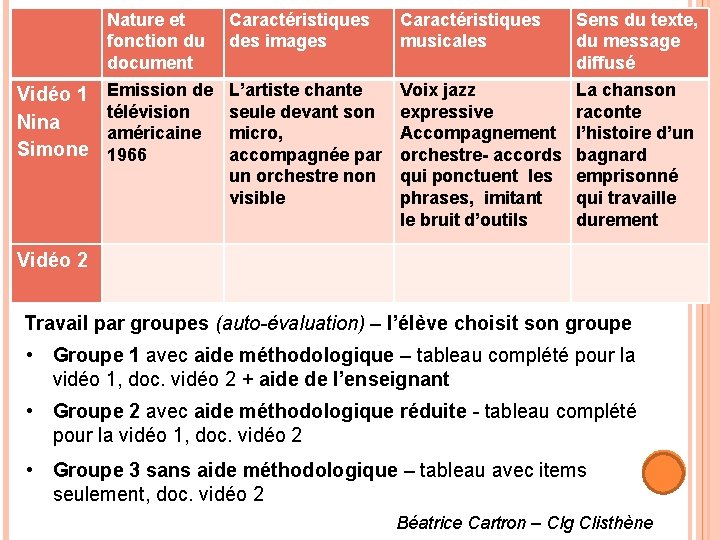  Nature et fonction du document Caractéristiques des images Caractéristiques musicales Sens du texte,