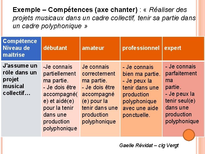 Exemple – Compétences (axe chanter) : « Réaliser des projets musicaux dans un cadre