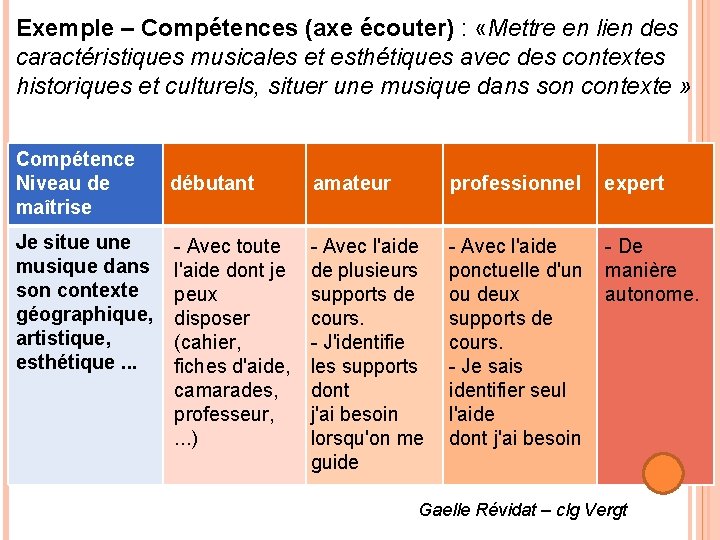 Exemple – Compétences (axe écouter) : «Mettre en lien des caractéristiques musicales et esthétiques