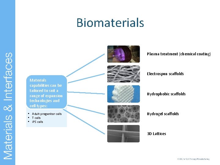 Biomaterials Plasma treatment (chemical coating) Electrospun scaffolds Materials capabilities can be tailored to suit