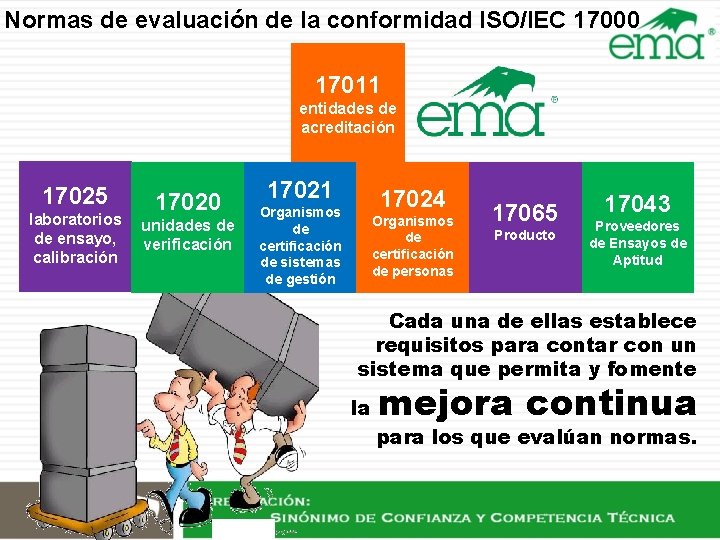 Normas de evaluación de la conformidad ISO/IEC 17000 17011 entidades de acreditación 17025 laboratorios Normas de evaluación de la conformidad ISO/IEC 17000 17011 entidades de acreditación 17025 laboratorios