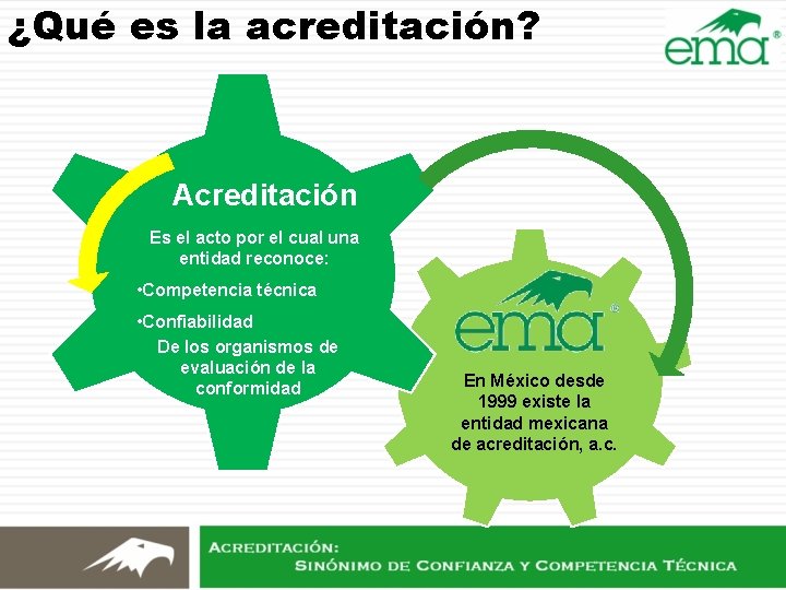 ¿Qué es la acreditación? Acreditación Es el acto por el cual una entidad reconoce: ¿Qué es la acreditación? Acreditación Es el acto por el cual una entidad reconoce:
