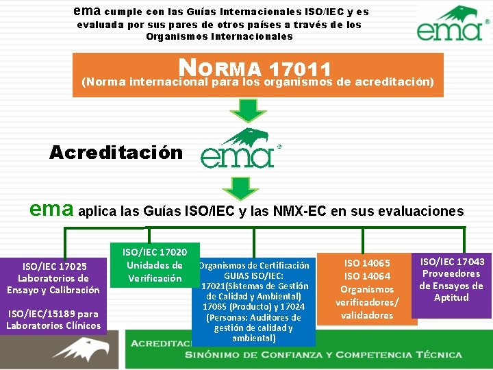ema cumple con las Guías Internacionales ISO/IEC y es evaluada por sus pares de ema cumple con las Guías Internacionales ISO/IEC y es evaluada por sus pares de
