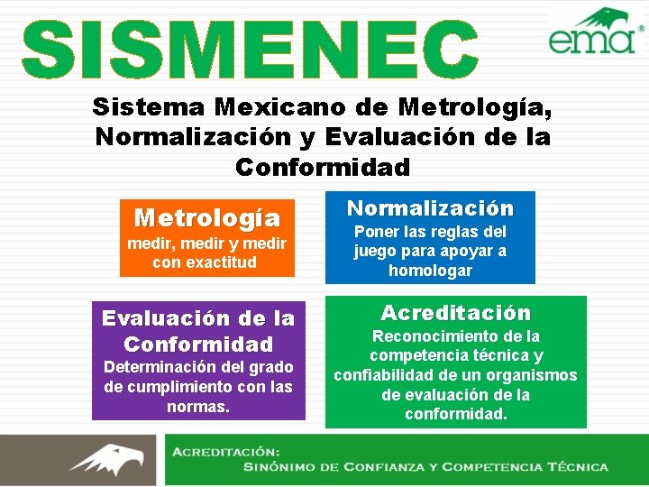 SISMENEC Sistema Mexicano de Metrología, Normalización y Evaluación de la Conformidad Metrología medir, medir SISMENEC Sistema Mexicano de Metrología, Normalización y Evaluación de la Conformidad Metrología medir, medir
