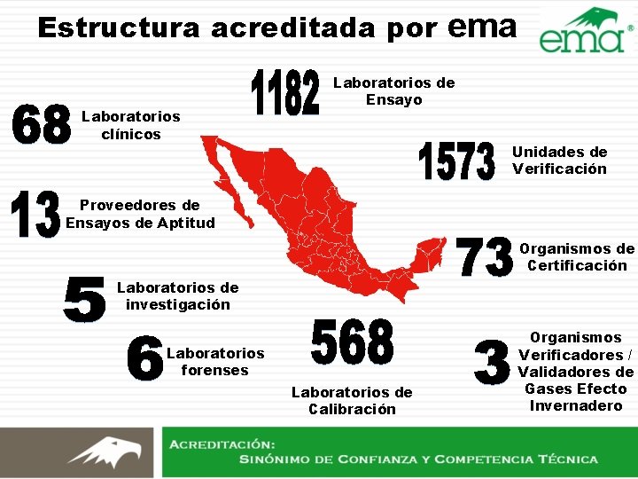 Estructura acreditada por Laboratorios clínicos ema Laboratorios de Ensayo Unidades de Verificación Proveedores de Estructura acreditada por Laboratorios clínicos ema Laboratorios de Ensayo Unidades de Verificación Proveedores de