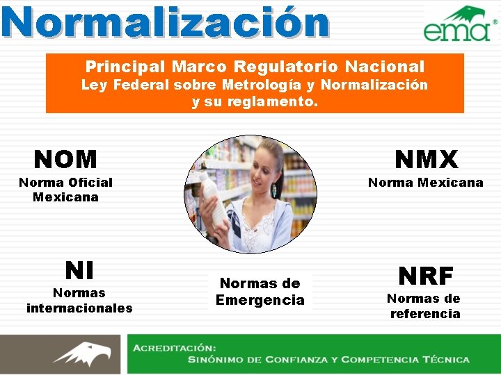 Normalización Principal Marco Regulatorio Nacional Ley Federal sobre Metrología y Normalización y su reglamento. Normalización Principal Marco Regulatorio Nacional Ley Federal sobre Metrología y Normalización y su reglamento.