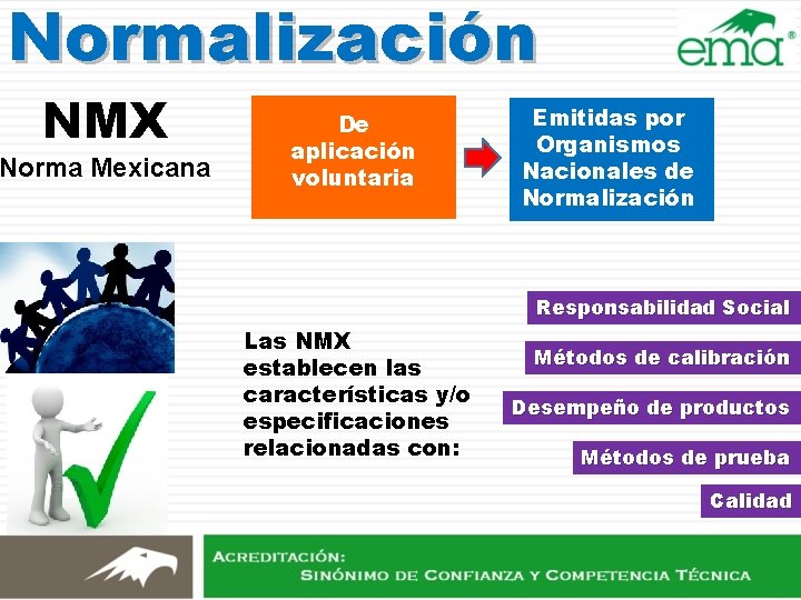 Normalización NMX Norma Mexicana De aplicación voluntaria Emitidas por Organismos Nacionales de Normalización Responsabilidad Normalización NMX Norma Mexicana De aplicación voluntaria Emitidas por Organismos Nacionales de Normalización Responsabilidad