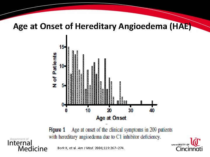 Age at Onset of Hereditary Angioedema (HAE) Bork K, et al. Am J Med. Age at Onset of Hereditary Angioedema (HAE) Bork K, et al. Am J Med.